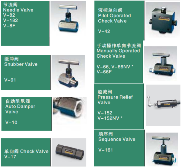 hydraulic flow control valve